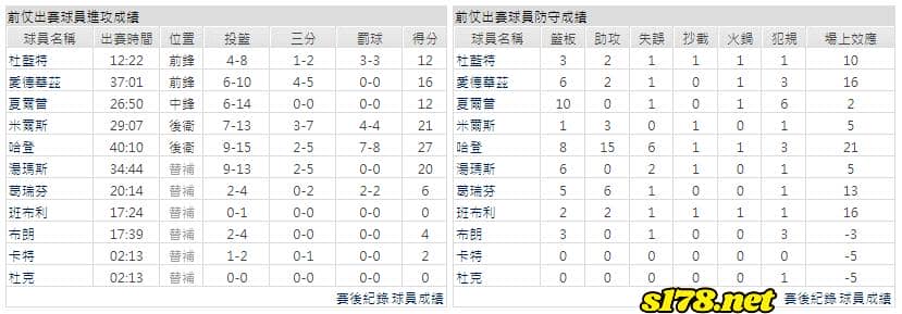 運彩分析主客隊
