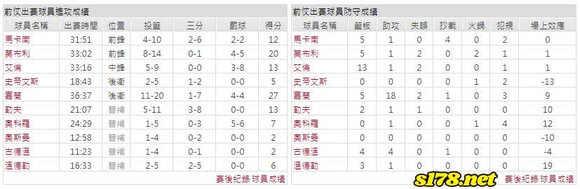 運彩分析主客隊