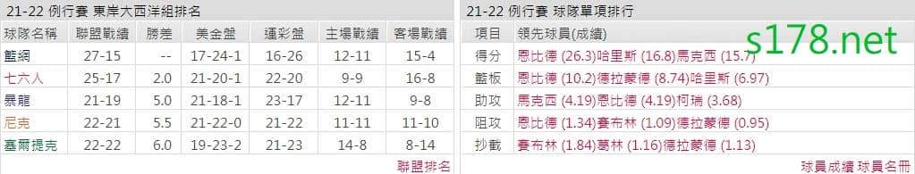 費城76人