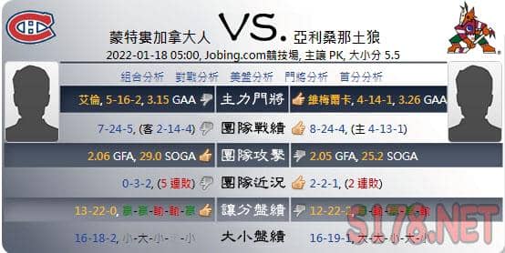 綜合運彩分析各項數據