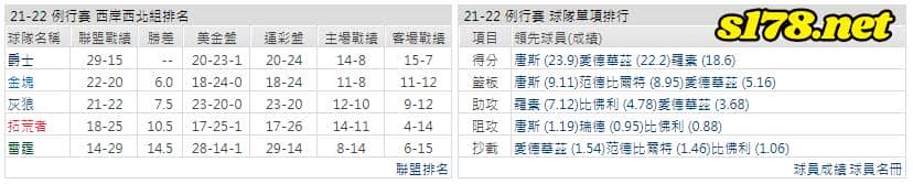 運彩分析: