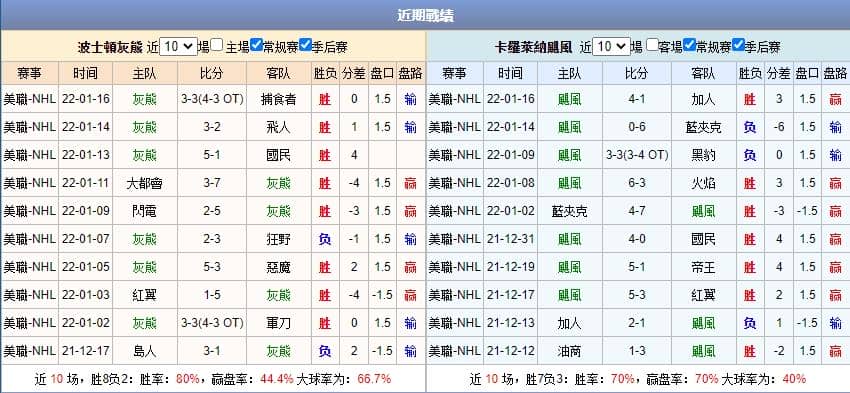 運彩分析