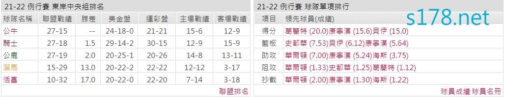 底特律活塞
