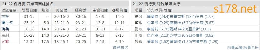 曼斐斯灰熊