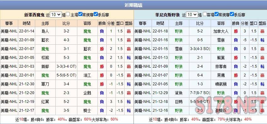 運彩分析