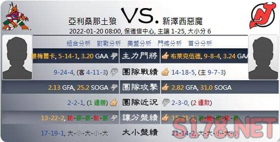 綜合運彩分析各項數據