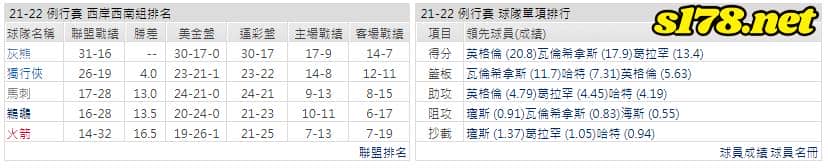 運彩分析:
