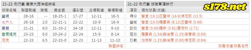 運彩分析: