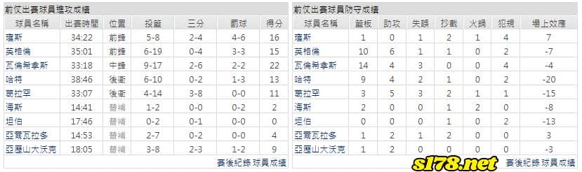 運彩分析主客隊