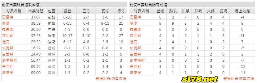 運彩分析主客隊