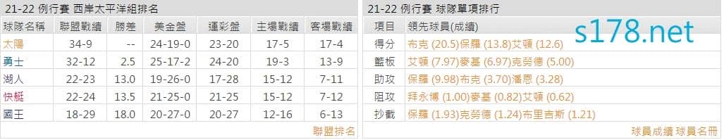 鳳凰城太陽