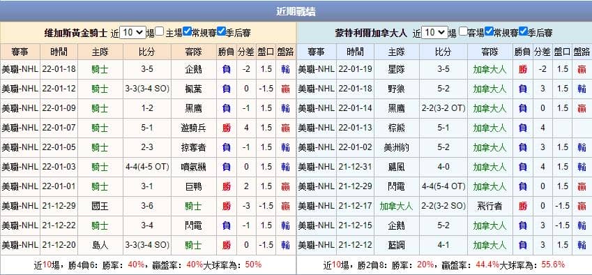 運彩分析