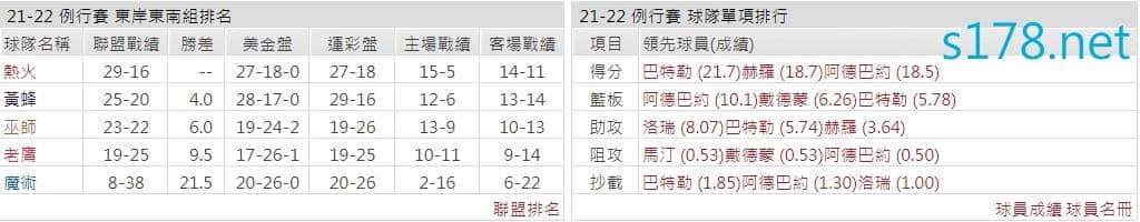 邁阿密熱火
