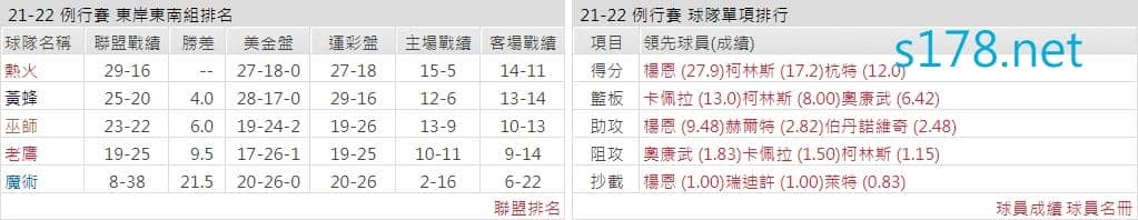 亞特蘭大老鷹