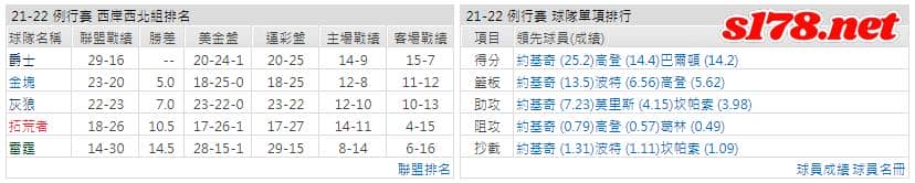 運彩分析: