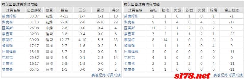運彩分析主客隊