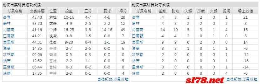 運彩分析主客隊