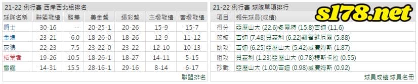 運彩分析: