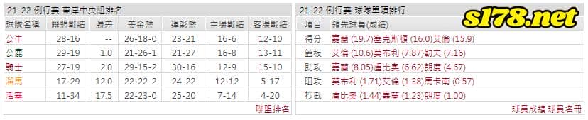 運彩分析: