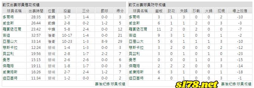 運彩分析主客隊