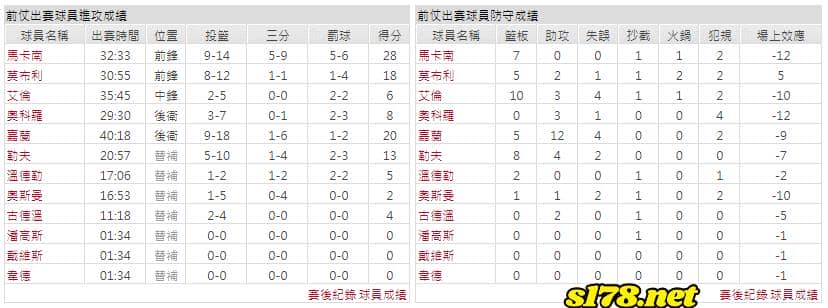 運彩分析主客隊