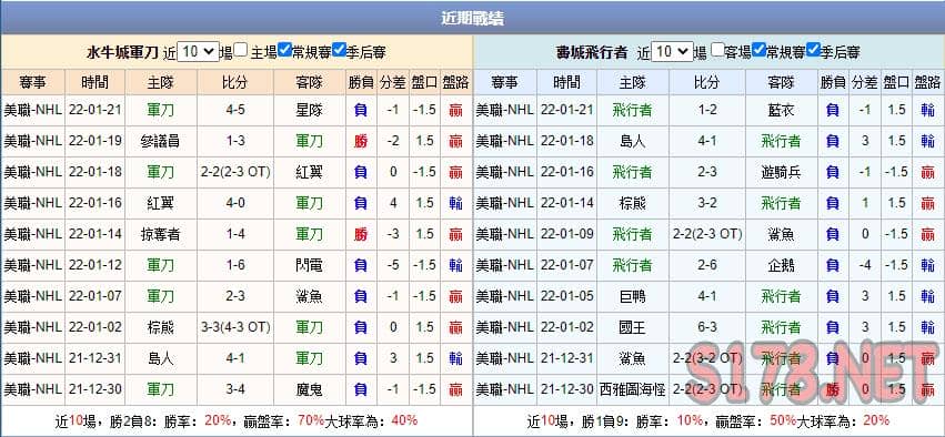 運彩分析