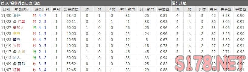 運彩分析軍刀主力門將