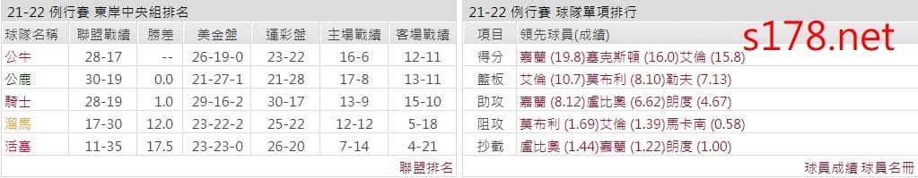 克里夫蘭騎士