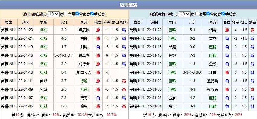 運彩分析