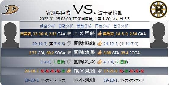 綜合運彩分析各項數據