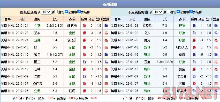 運彩分析