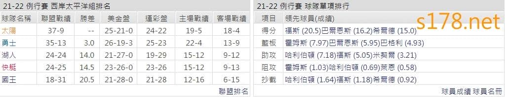 沙加緬度國王