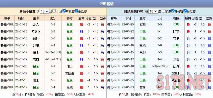 運彩分析