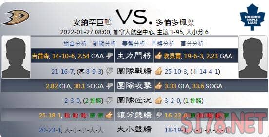 綜合運彩分析各項數據