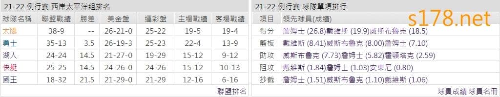 洛杉磯湖人