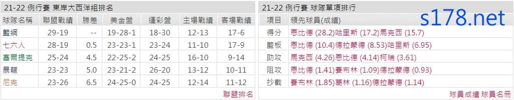 費城76人