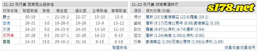 運彩分析:
