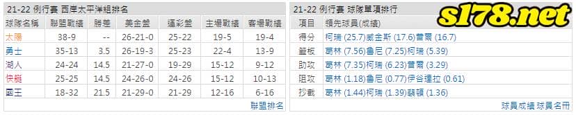 運彩分析: