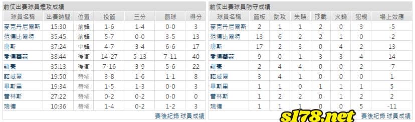 運彩分析主客隊