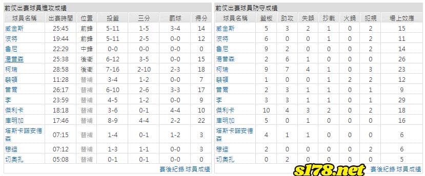 運彩分析主客隊