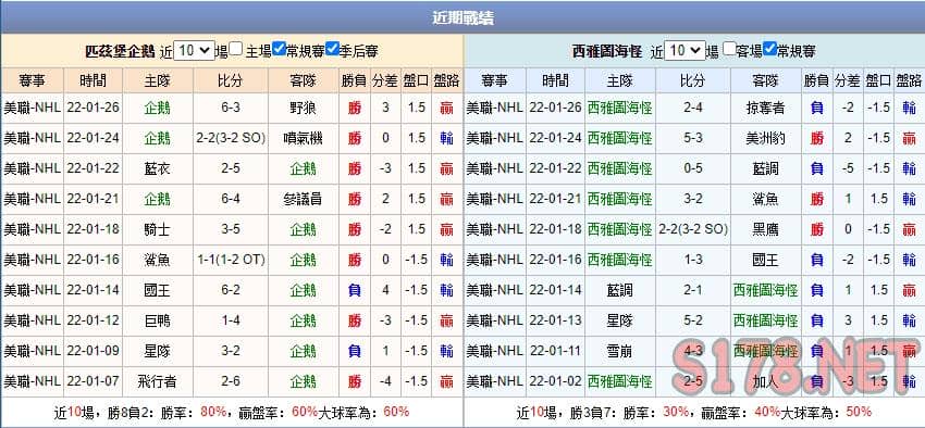 運彩分析