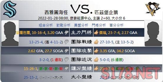 綜合運彩分析各項數據