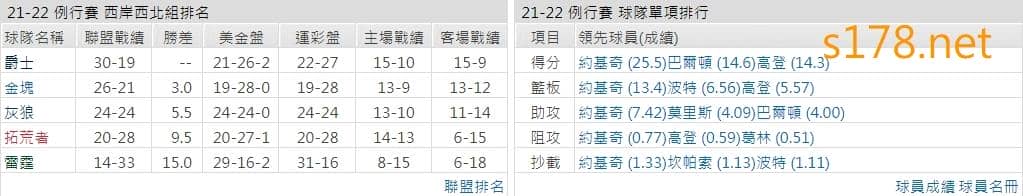 丹佛金塊