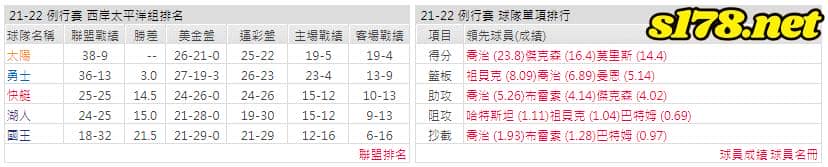 運彩分析: