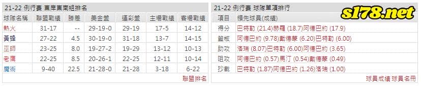 運彩分析: