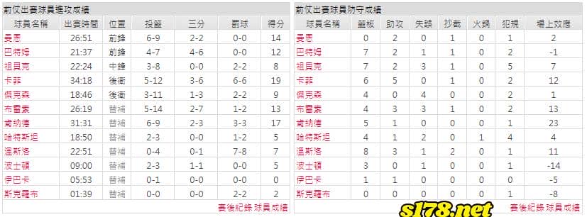 運彩分析主客隊