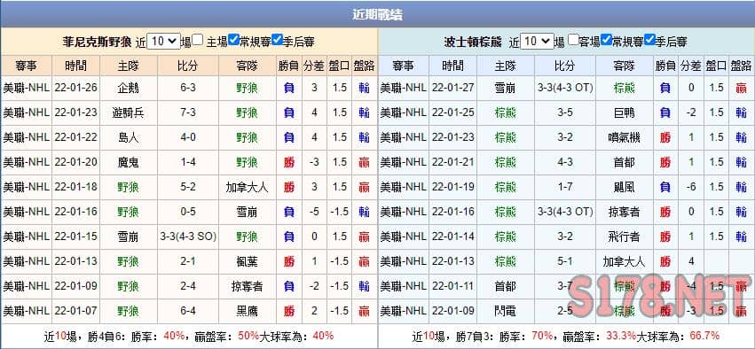 運彩分析