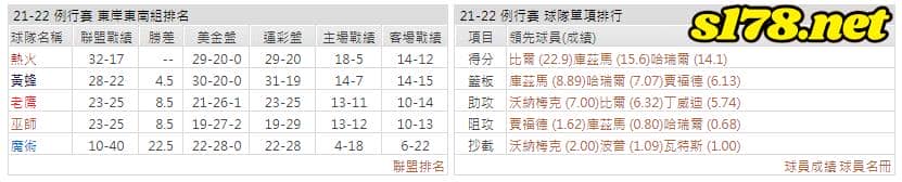 運彩分析: