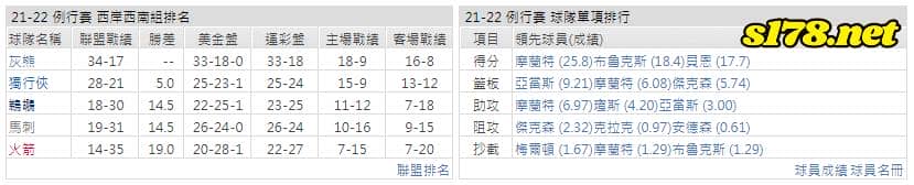 運彩分析: