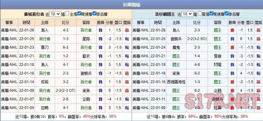 運彩分析